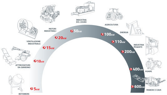 V-belt applications