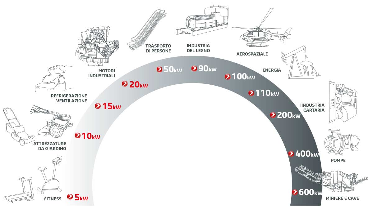 Easytec Applications